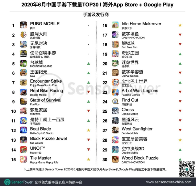 ASA观察：国产手游出海，利用其它IP热度的正确姿势