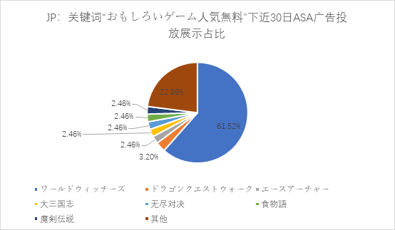 ASA投放观察：国产出海游戏“入侵”日本市场热词