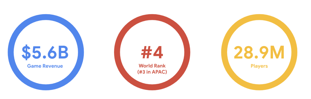 2020下半年出海机会点 - 精准击中目标市场用户