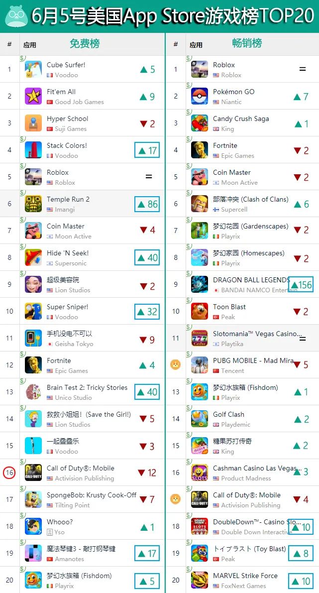 《辐射避难所OL》登上日本免费TOP1、韩国免费TOP2 | 一周手游出海榜