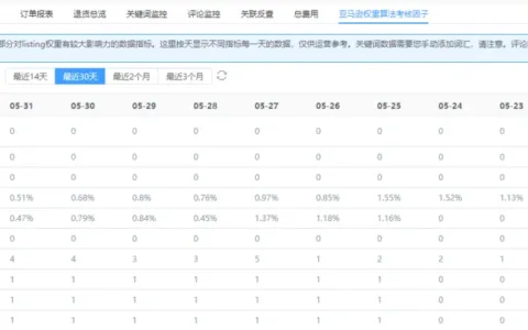 销量火速飙升！卖家速看这个打造爆款