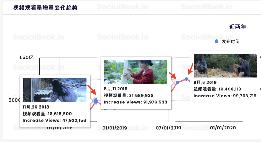李子柒爆红的底层逻辑究竟是什么？