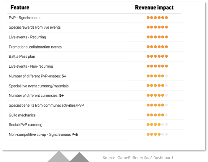 市场收入占比10% 海外射击手游产品分析