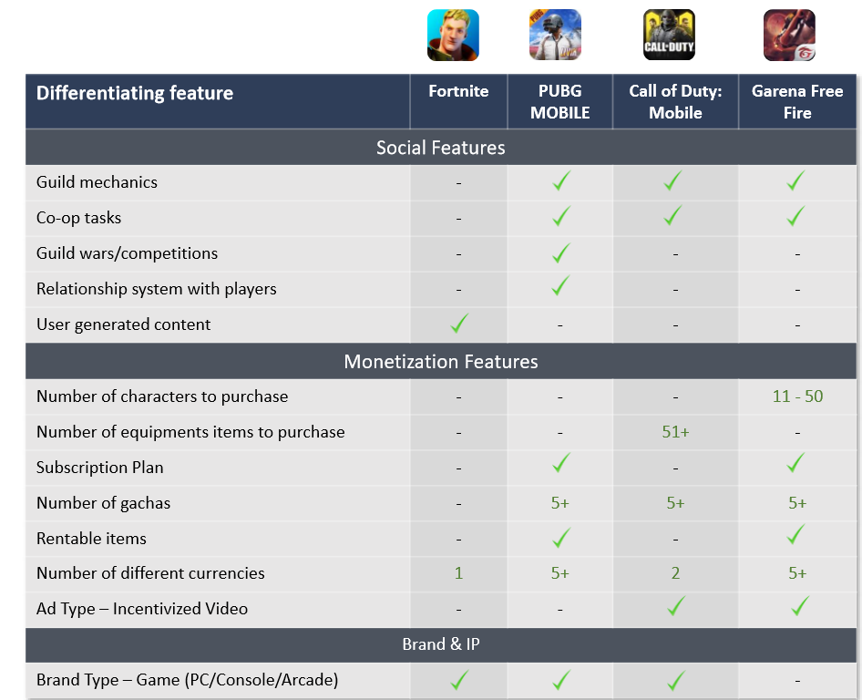 市场收入占比10% 海外射击手游产品分析