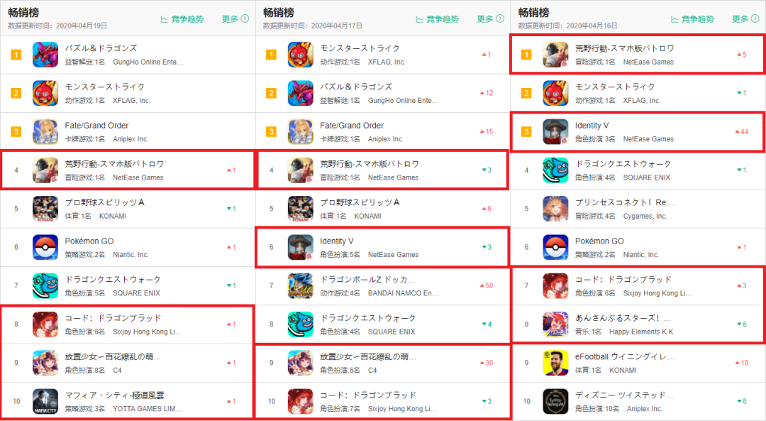 畅销Top 10被攻破之后，日本或成国产MMO的下一个战场