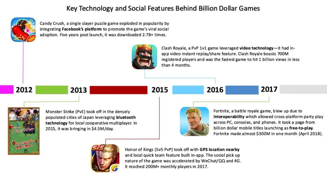 苹果Arcade遭遇生存危机：苹果退产品、要求提高游戏参与度