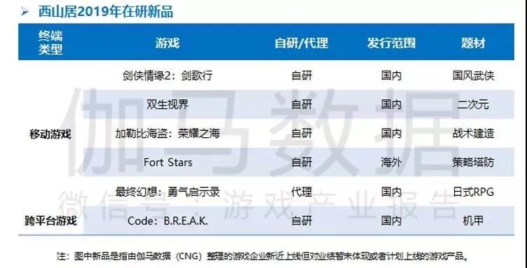 《剑网3》制作人郭炜炜：终止台服合作！ 一家中