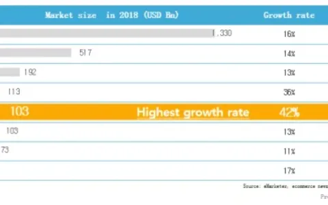 Coupang解读韩国市场现状及最新平台招商政策
