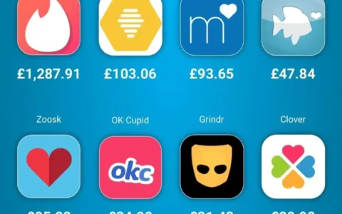 爱情价更高，海外Tinder这类的约会App到底有多赚钱？