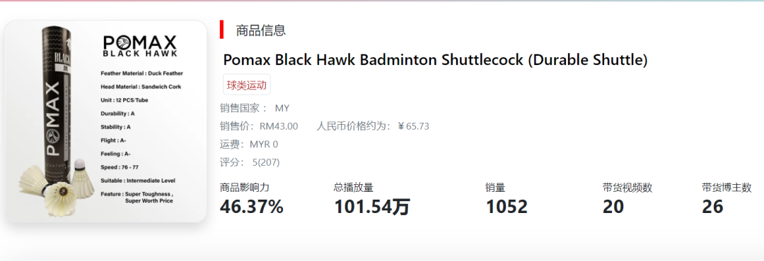 极度狂热：当世界杯遇上TikTok卖家，TK电商该如何选品？