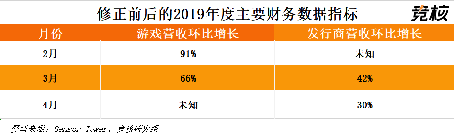 换皮？廉价？宫斗手游真的一无是处吗？