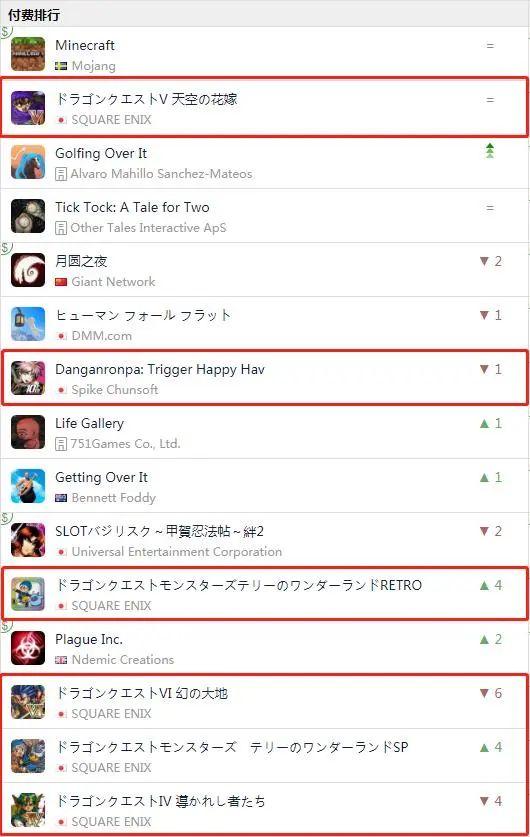 假如没有版号制度，中国游戏业将遭遇哪些“外来物种”入侵？
