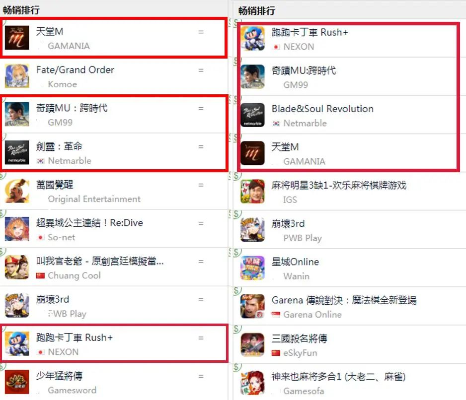 假如没有版号制度，中国游戏业将遭遇哪些“外来物种”入侵？