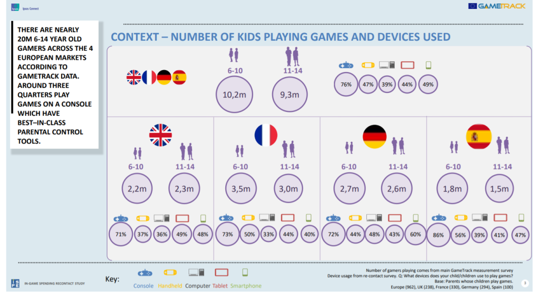 为人所忽略的出海潜力市场：俄罗斯和东欧市场游戏合规的误区详解（下）