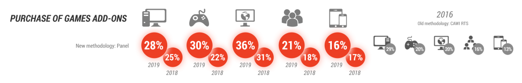 为人所忽略的出海潜力市场：俄罗斯和东欧市场游戏合规的误区详解（下）