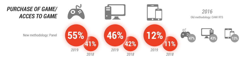 为人所忽略的出海潜力市场：俄罗斯和东欧市场游戏合规的误区详解（下）