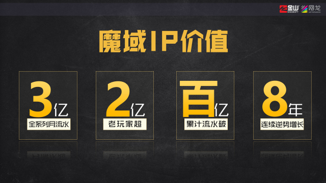 十四年历史，收入过百亿，端游时代最后一个IP如何划出自己的时代？