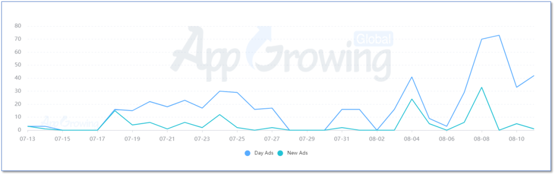 从《Sweet Dance》透视音游的未来