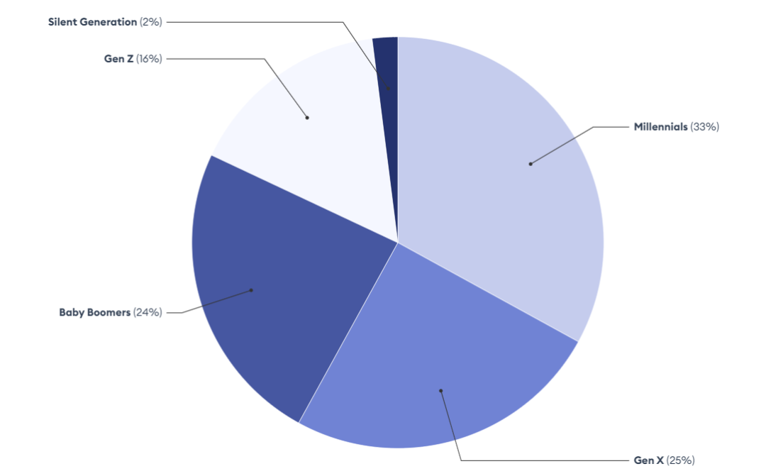 古早“电子宠物”打开千亿市场 日系虚拟社交《Livly Island》吸金港澳台