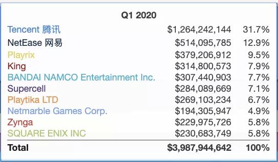 Supercell向左，Zynga向右