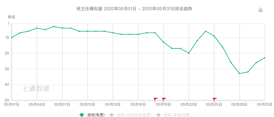 100%分成、多重激励补贴，当大厂入局，超休闲游戏厂商还能怎样争取更多流量？