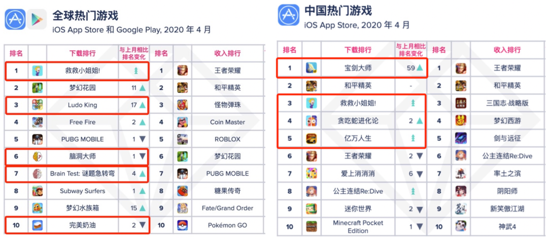 100%分成、多重激励补贴，当大厂入局，超休闲游戏厂商还能怎样争取更多流量？