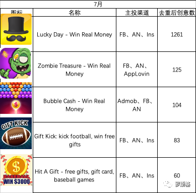 海外网赚游戏买量投放与产品玩法套路案例分析