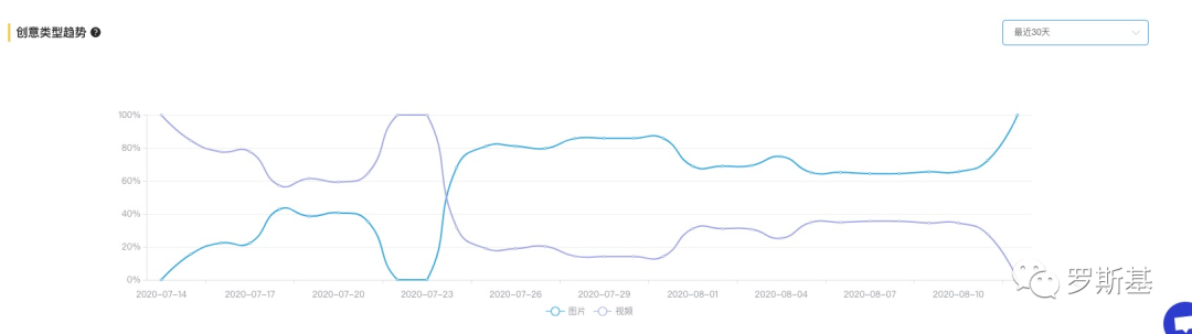 海外网赚游戏买量投放与产品玩法套路案例分析