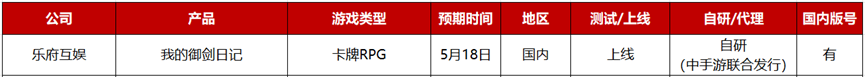 2023年Q2：26家游戏公司准备了36款重点产品，质量“飙升”