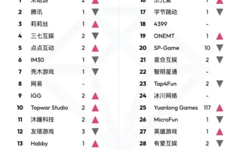 莉莉丝10周年｜专访张子龙：不随波逐流