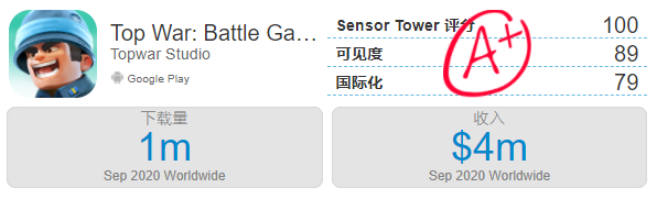 9月中国手游发行商收入TOP30：莉莉丝第3，米哈游第14，中手游第23