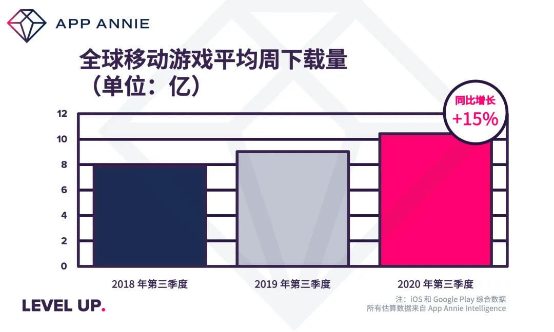 2020 年第三季度：《原神》全季度下载量前十，《Pokemon GO》热度最高