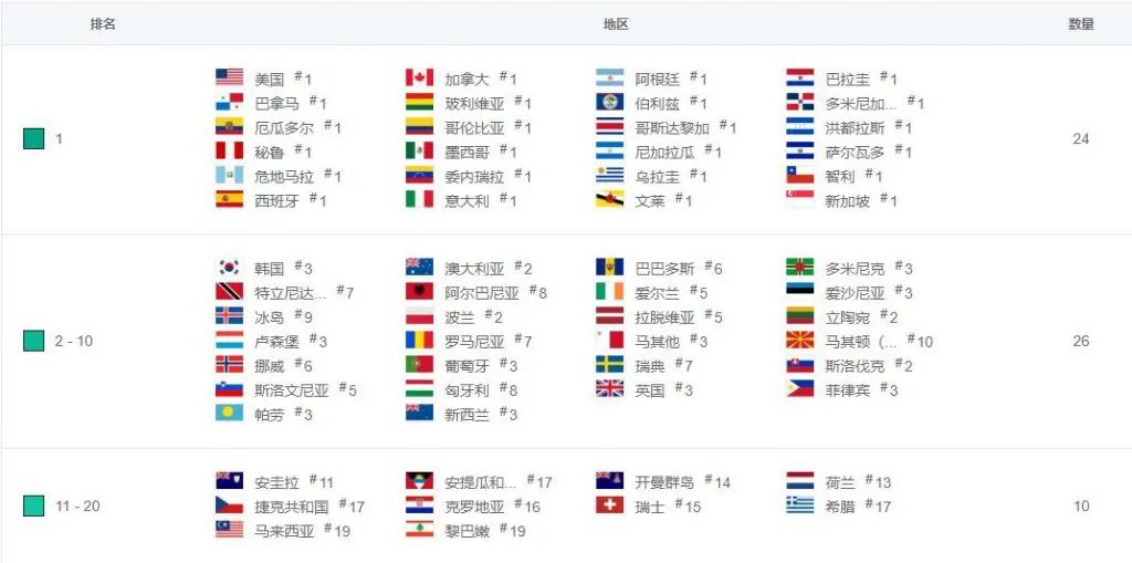 Steam“双星闪耀”热度堪比自走棋：中国开发商为何甘心当玩家？