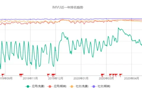 拆解 - U.S畅销第14名的社交APP 升级版的Q秀聊天室