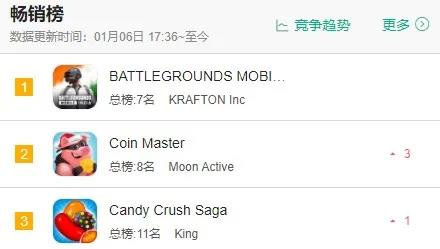 Actoz在印度发行《Clash of Titans》：印度特供版王者荣耀？