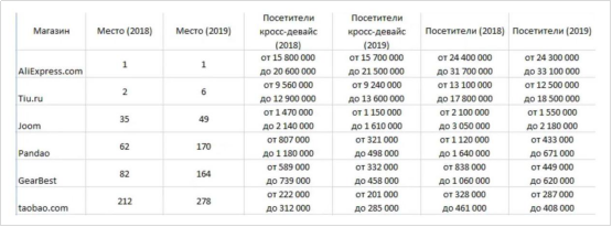 走过淘宝的老路子，速卖通下一个10年怎么走？