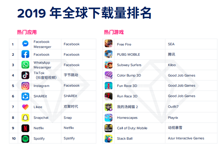 YY失守，Likee承压，李学凌背水一战