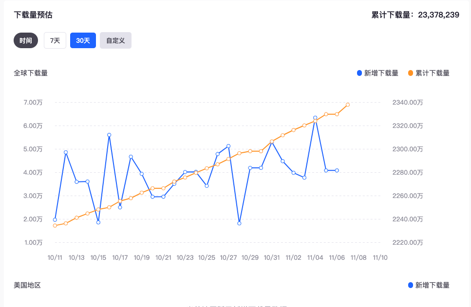印尼版“内涵段子”CocoFun： 视频江湖的“黑马”