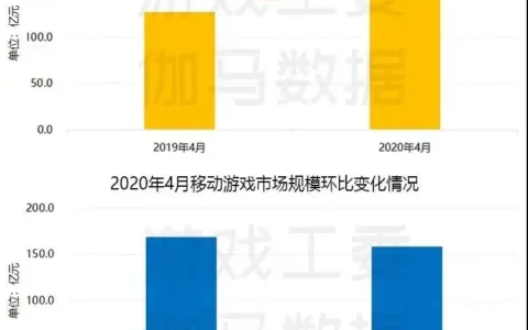 游戏出海策略自救，策略性游戏出海新机遇