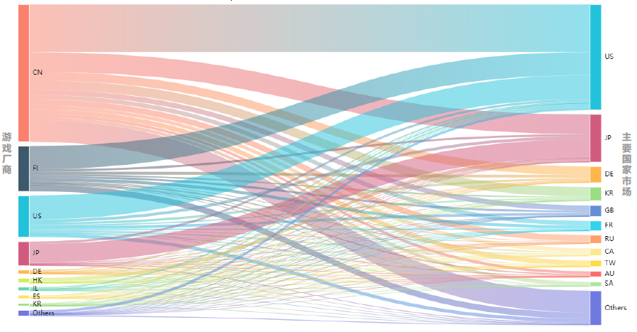 游戏出海策略自救，策略性游戏出海新机遇
