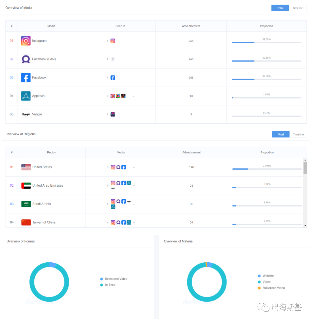游戏题材大胆突破 悄然跻身美榜前5的创意放置产品