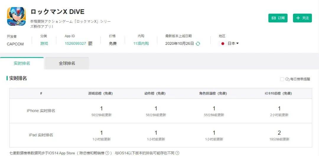 经典重燃！X系列续作《洛克人X DiVE》手游日本免费榜夺冠！