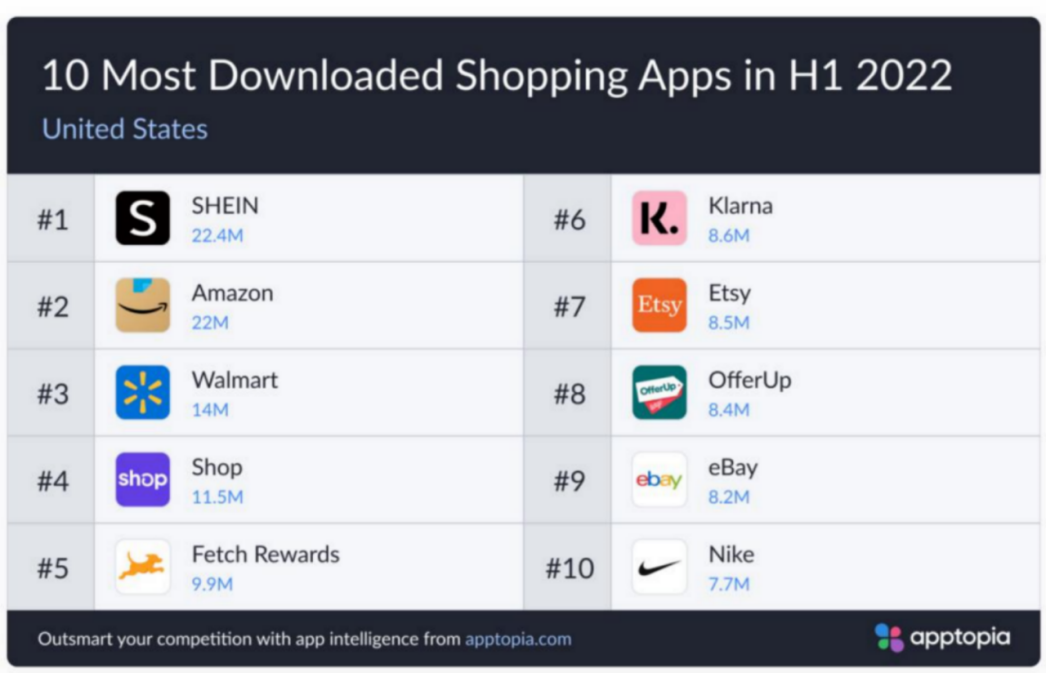 终于，SHEIN要在美国搞亚马逊店铺模式了，许仰天很兴奋