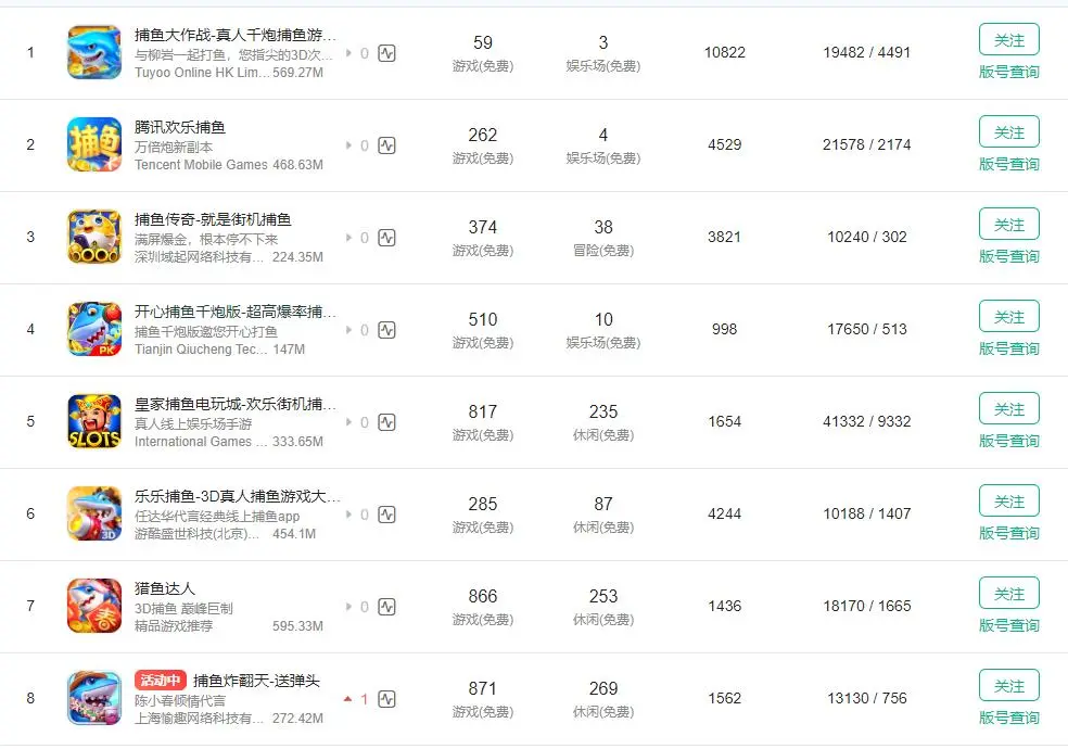 监管收紧，国内各主要安卓商店限制捕鱼游戏，相继出台措施