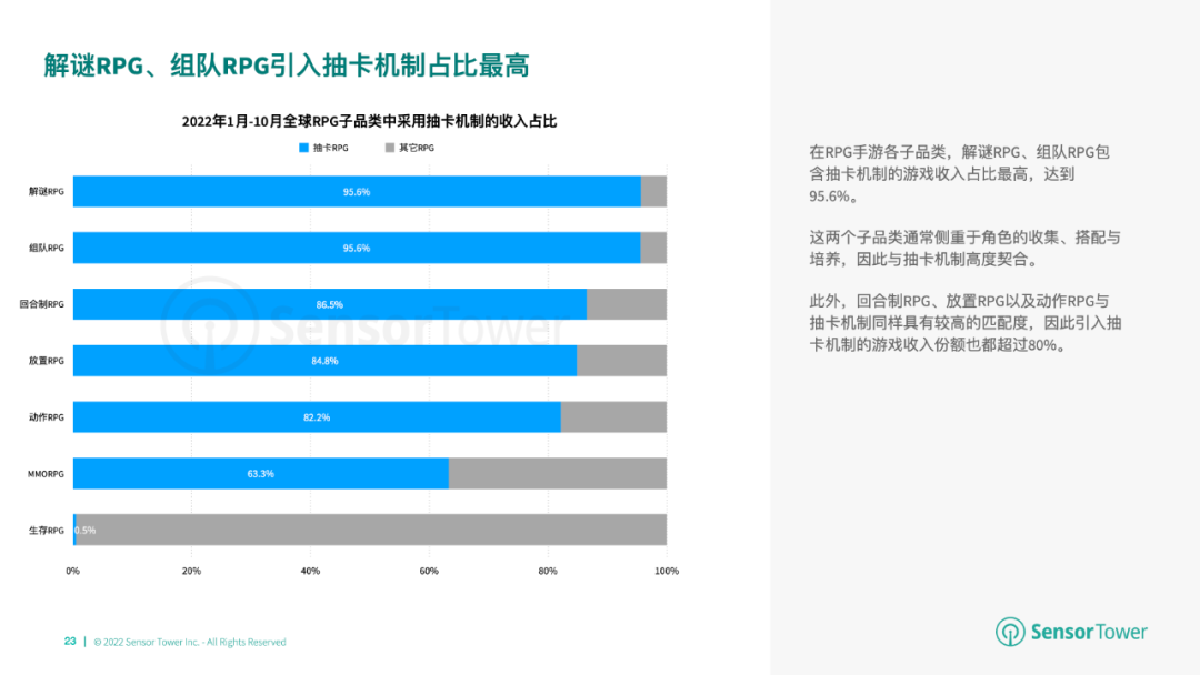 《2022年全球卡牌游戏市场洞察》- 日本市场收入最高，其次为中美韩