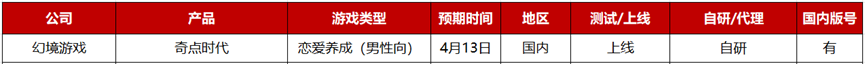 2023年Q2：26家游戏公司准备了36款重点产品，质量“飙升”