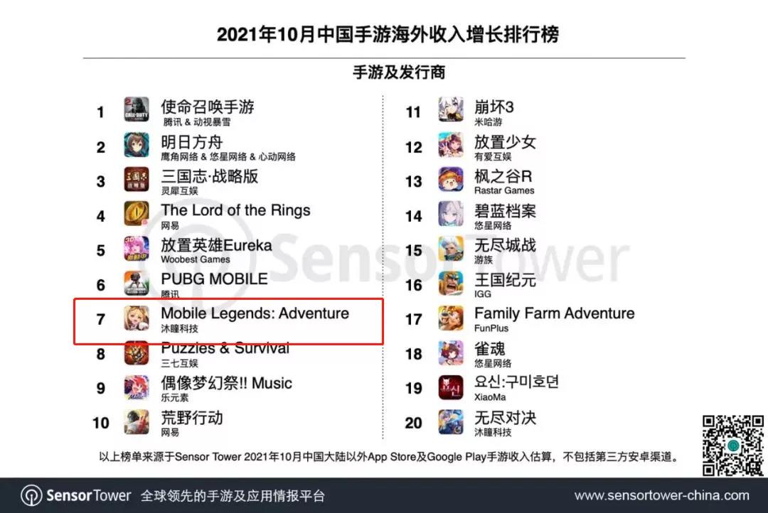 被字节跳动收购后，沐瞳曝光的第一款新作居然是塔防卡牌？