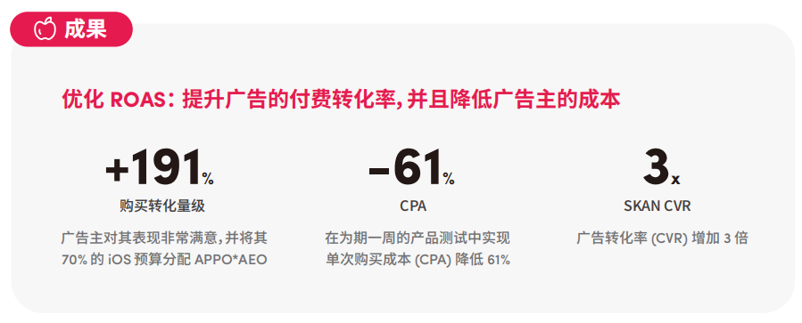 获客成本暴减61%：出海收入Top10的大厂都在悄悄用它