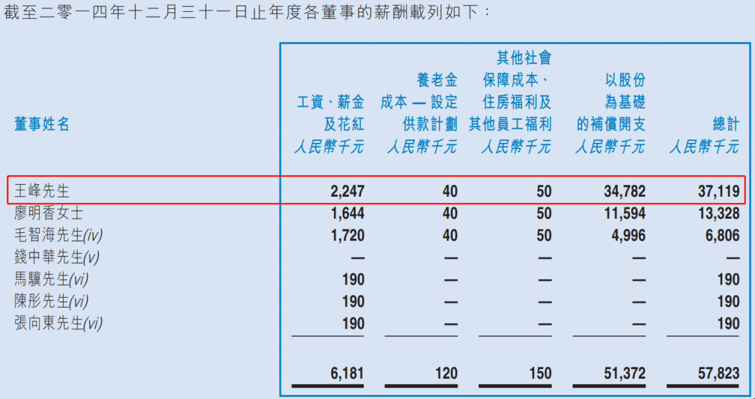 蓝港互动不卖笋了？