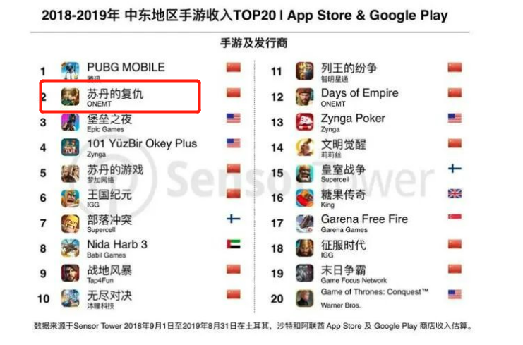 被国人嫌弃！吃老本上瘾的中国“小网站”，凭啥赚走老外36亿？